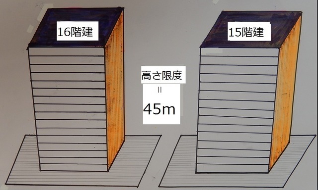 同じ条件の敷地で、階高調整が起こる